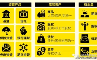 固定收益线上投资，安全与收益如何平衡？