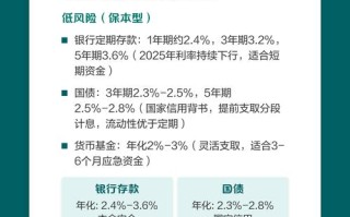 2025年投资理财，哪种方式更靠谱？