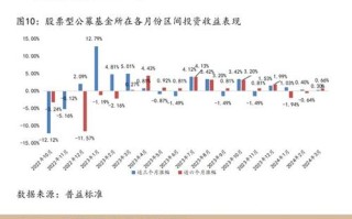 小资金如何实现高理财收益率？