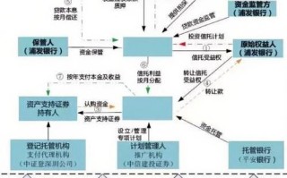 机构投资者如何主导期货市场？