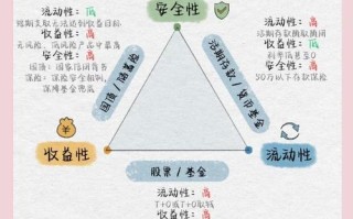 低风险投资理财方案如何稳赚不赔？