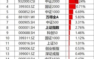 2025基金业绩排名出炉，哪些基金领跑？