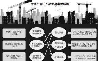 房地产投资理财项目靠谱吗？
