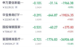 001060基金今日净值是多少？