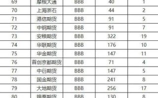 炒期货选哪家期货公司靠谱？