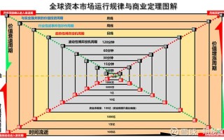 期货投资策略 pdf