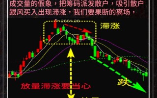 股指期货与大盘走势如何相互影响？