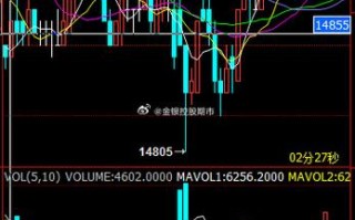 橡胶1801期货行情最新走势如何？