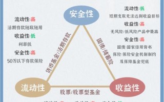 低风险理财方案能稳赚不赔吗？