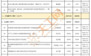20万能投资什么项目最稳妥？
