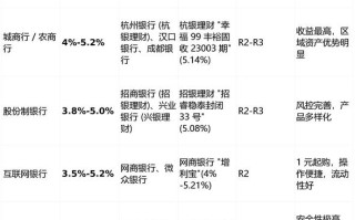 2025投行排名谁将领跑？