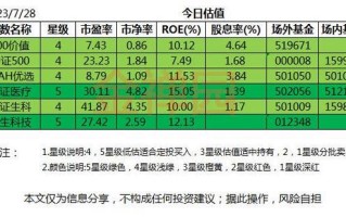如何挑选优质指数基金？