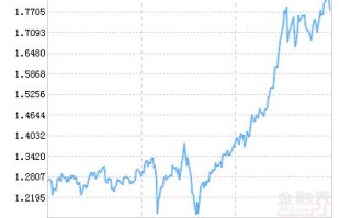 广发创新驱动混合基金