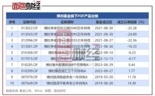 搏时主题行业基金净值近期表现如何？
