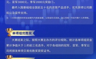 期货日报实盘大赛，谁能夺魁？