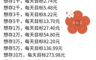 几千块如何投资理财最划算？