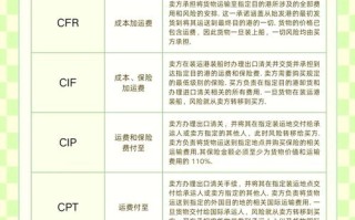 美国原油期货交易规则有哪些要点？