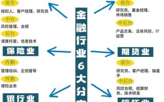 金融投资具体都有那些