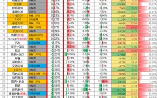 股票、外汇、期货哪个更适合交易？