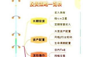 免费理财技巧真能学到赚钱方法吗？