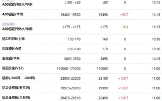 上海金属期货价格行情