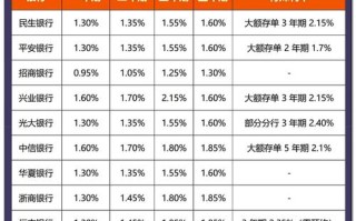 高利率投资理财靠谱吗