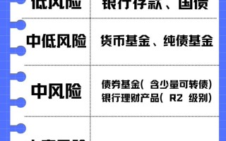 投资理财背后的风险