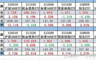 ETF基金投资债券，具体如何操作？