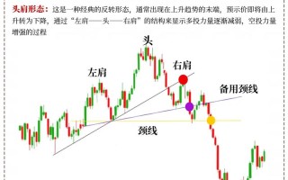 期货技术分析三大假设为何成立？