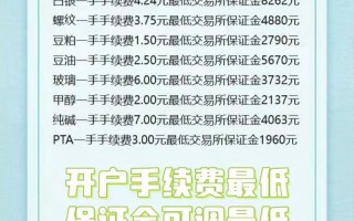 开户期货开户低手续费