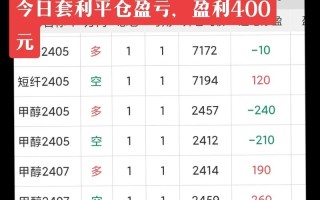 高频期货日内套利如何精准盈利？