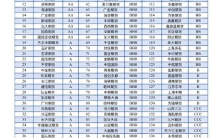 厦门最大期货公司是哪家？