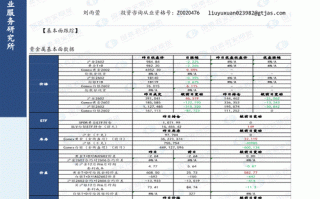 国泰君安期货如何入金