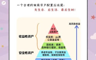 投资保障型家庭财产保险如何保障家庭财产安全？