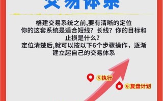 期货黄金交易怎么入门？