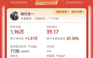 2025期货实盘大赛看点是什么？