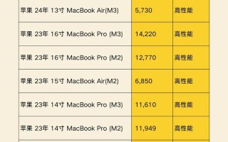 苹果电脑能做期货交易吗？