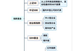 新手如何购买基金？入门该怎么做？