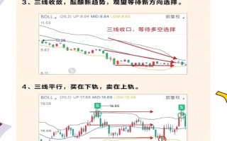 股指期货K线图怎么看？关键看什么？