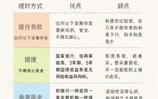 有哪些投资理财的渠道