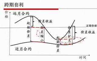 股指期货跨期套利策略如何构建与优化？