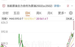 中国原油期货实时行情最新价格多少？