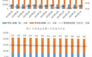 中国证券私募基金规模