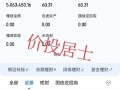 广发大盘成长基金270007今日净值多少？