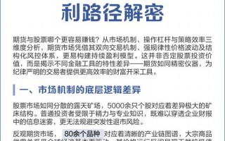 股票期货哪个更易赚？