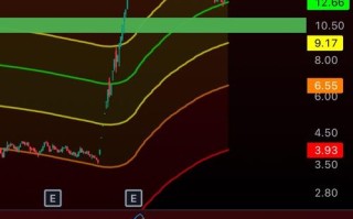 上海原油期货杠杆多少？