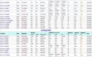 中信建投期货手续费怎么收？