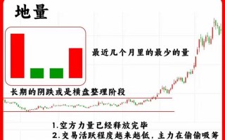 期货基本面分析究竟有何实际作用？