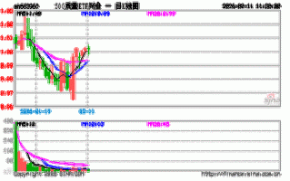 兴全轻资产投资股票有何优势？