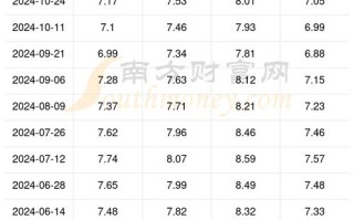 原油价格与期货价格为何常背离？